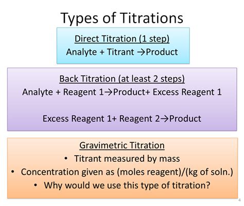 types of volumetric titration